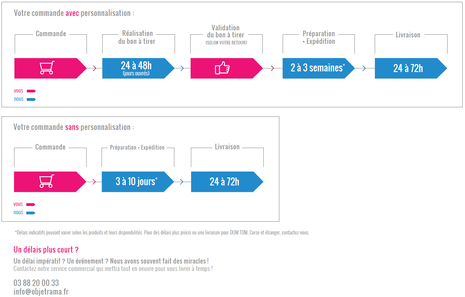 Informations d&eacute;lais de livraison ObjetRama